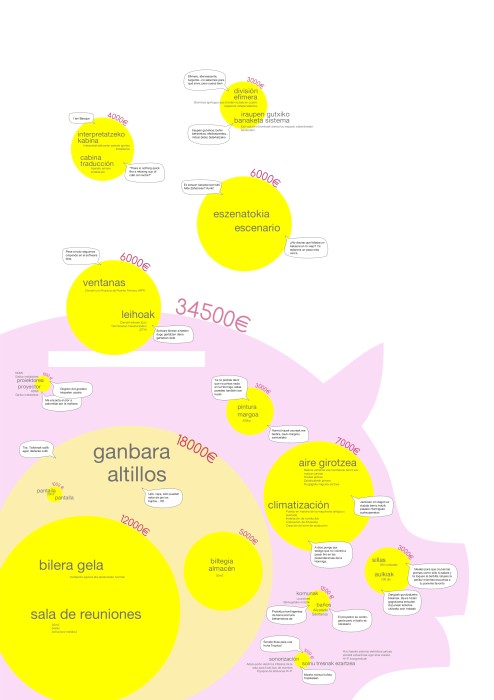 Zerriarena da etorkizuna // El cerdito es un arma cargada de futuro