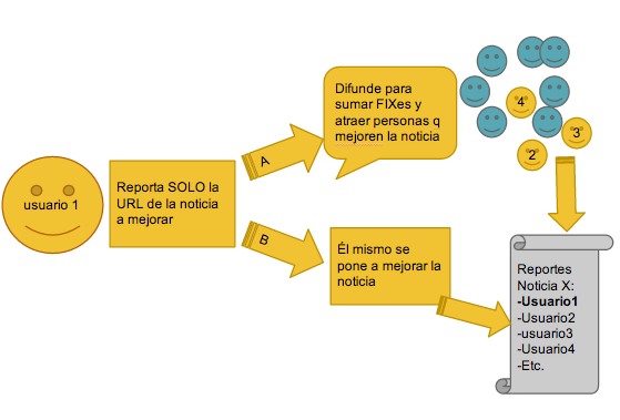 ¡Seguimos trabajando! Los cambios de Fixmedia 0.1 a Fixmedia 0.2